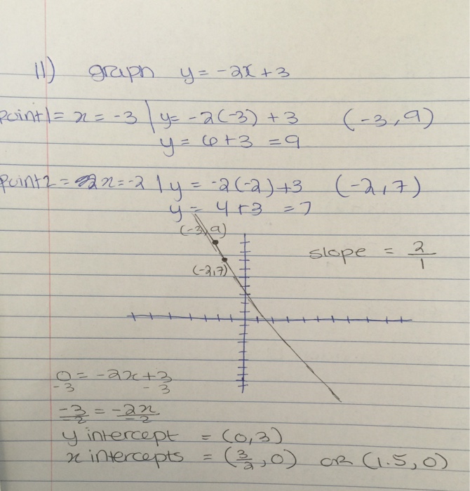 Sketch The Graph Of The Equation Y 2x 3 I Have Chegg Com