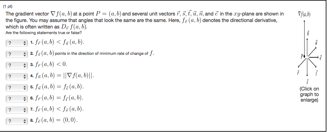 Solved The Gradient Vector V F A B At A Point P A B Chegg Com