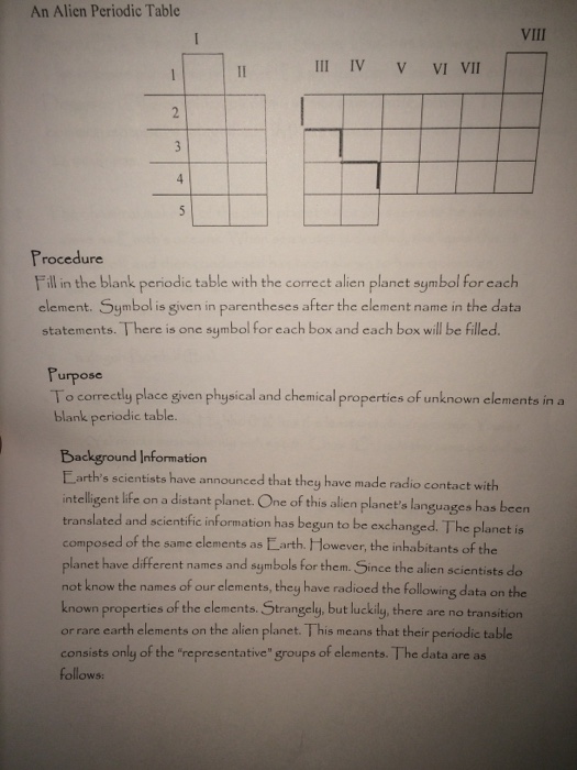 An Alien Periodic Table Viii Iii Iv V Vi Vii Chegg Com