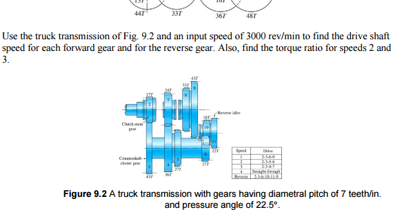 Maximum and minimum speed at different gears │Manual Car Gear