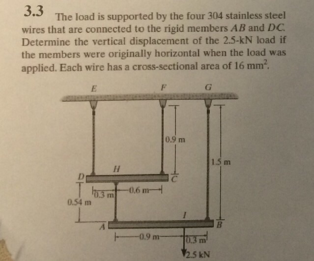 The Load Is Supported The Four 304 Stainless Steel Chegg 