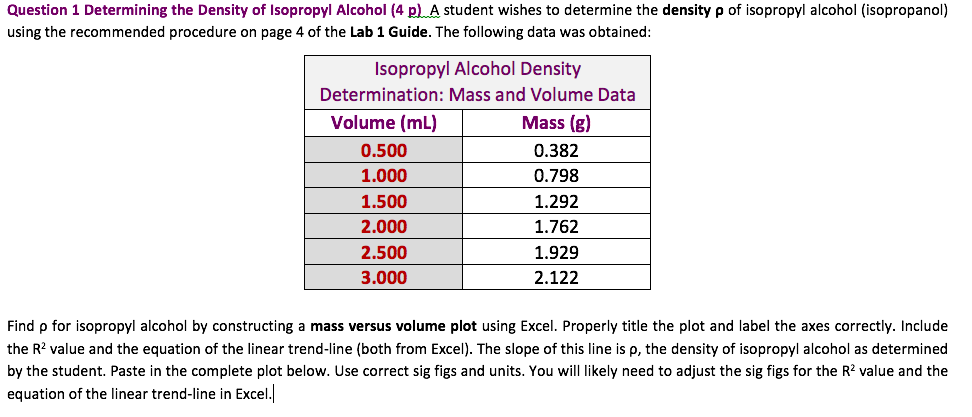 What is the Density of Isopropyl Alcohol?