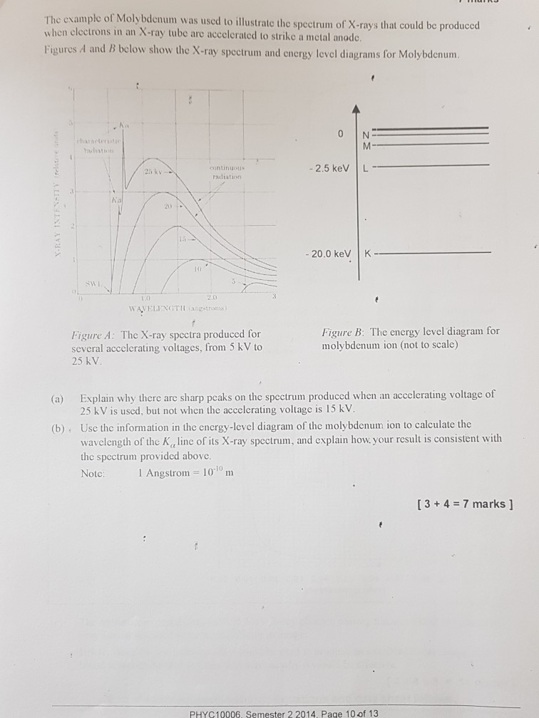 Of Illustrate Was The Used Molybdenum Solved: To ... Spectru E