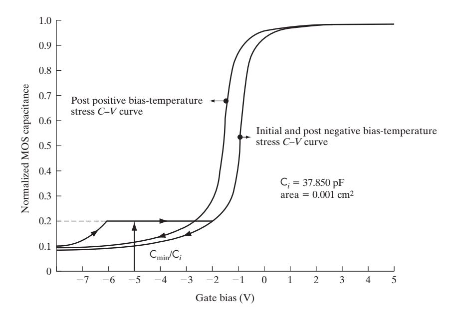 Solved 4 For A Si Mos Capacitor Has The High Frequency C Chegg Com