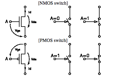 Question & Answer: The circuit is composed by 3 PMOS transistors (P 1, P2 and P3) and 3 NMOS tr..... 3
