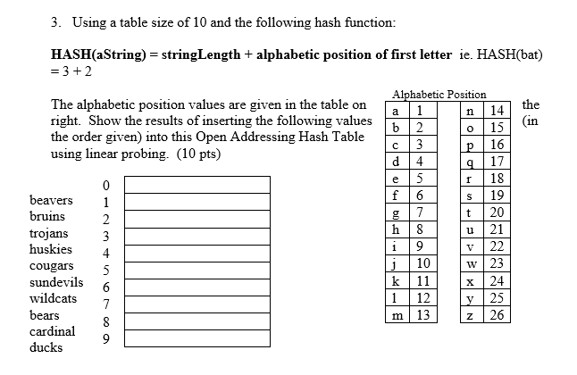 3. Using a table size of 10 and the following hash function: HASH(aString) - stringLength + alphabetic position of first letter ie. HASH(bat) -3+2 Alphabetic Position The alphabetic position values are given in the table on a1 14 o 15 16 17 r 18 s 19 t 20 u 21 V22 w 23 x 24 25 z 26 right. Show the results of inserting the following values in b 2 the order given) into this Open Addressing Hash Table using linear probing. (10 pts) beavers 1 bruins trojans huskies 4 10 k 11 1 12 13 cougars sundevils bears ducks wildcats7 cardinal 9