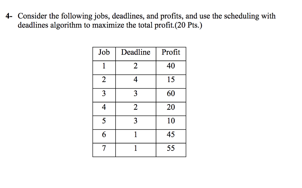 4- Consider the following jobs, deadlines, and profits, and use the scheduling witlh deadlines algorithm to maximize the total profit.(20 Pts.) Job Deadline Profit 2 4 40 15 60 20 10 -45 3 4 2