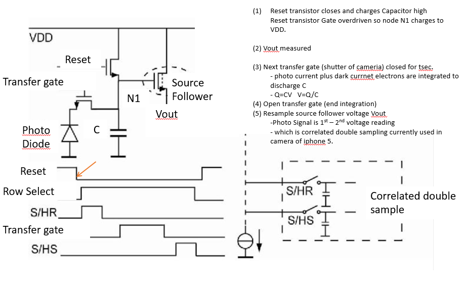 how to restart transistor