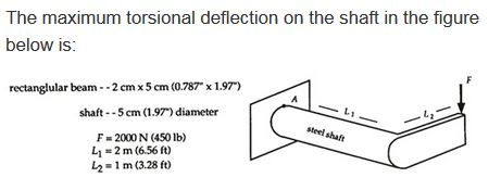 Solved The Maximum Torsional Deflection On The Shaft In T Chegg Com