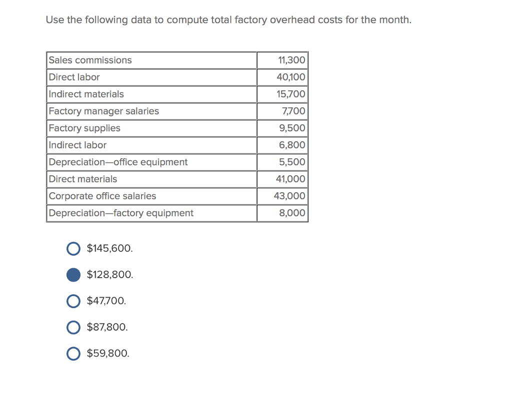 Solved Use the following data to compute total factory | Chegg.com