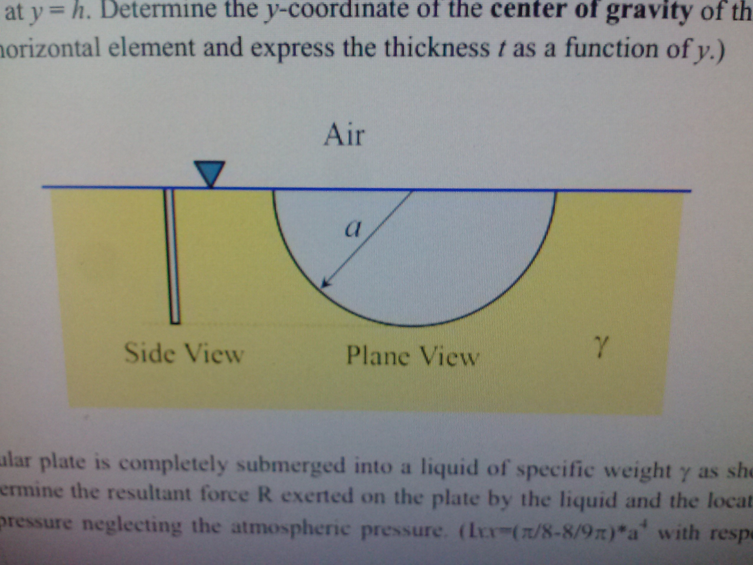 A Semicircular Plate Is Pletely Submerged Into A Chegg 