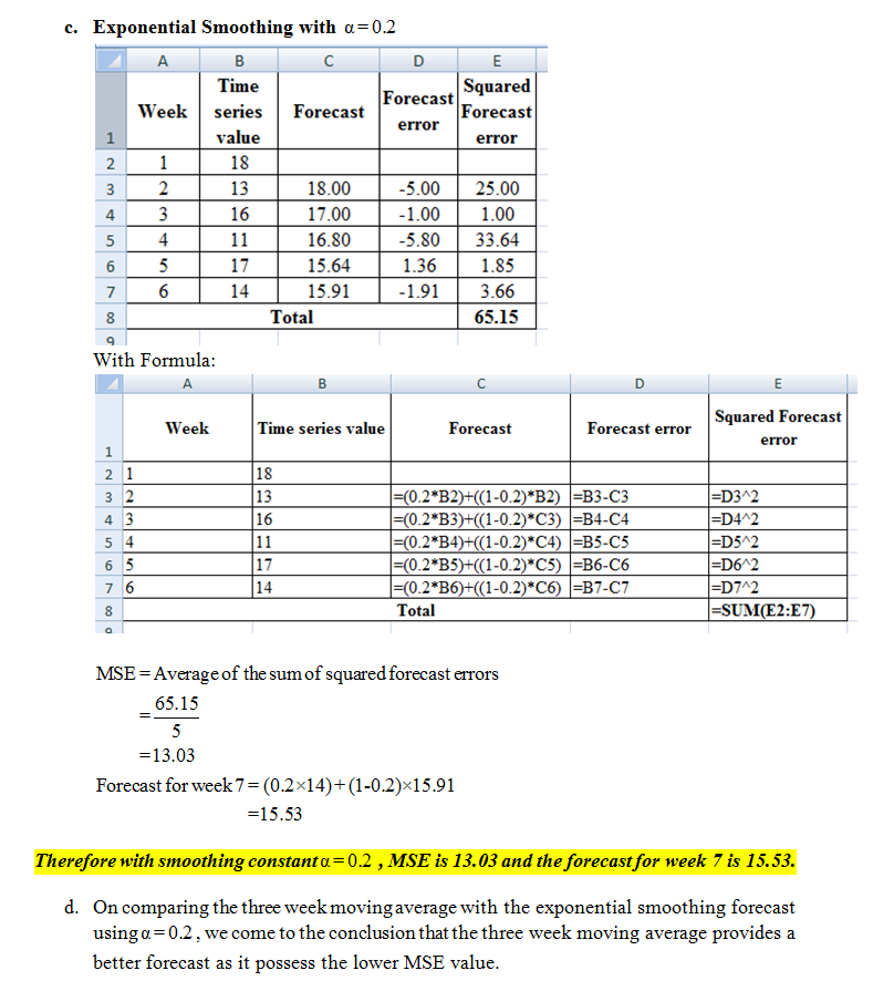 c. Exponential Smoothing with a-0.2 Time Squared Forecast error Forecast Weekies Forecast value 2 18.00 17.00 16.80 15.64 15.