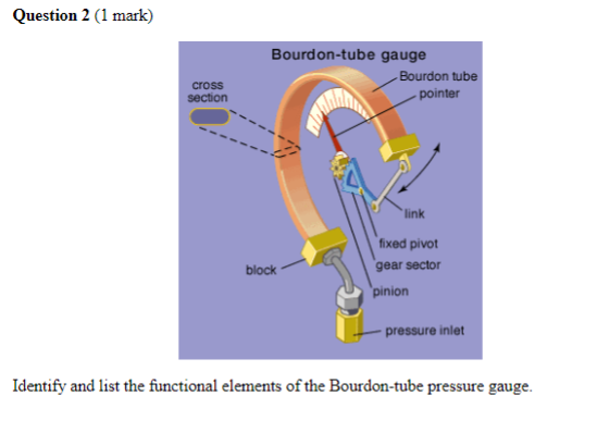 bourdon tube