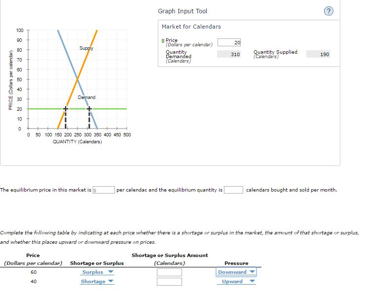 Solved 7 Shifts In Supply Or Demand I The Following Graph Chegg Com