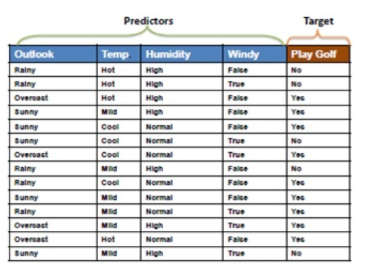 ddm-times-naive-bayes/Sports.tsv at master · jphines/ddm-times-naive-bayes  · GitHub