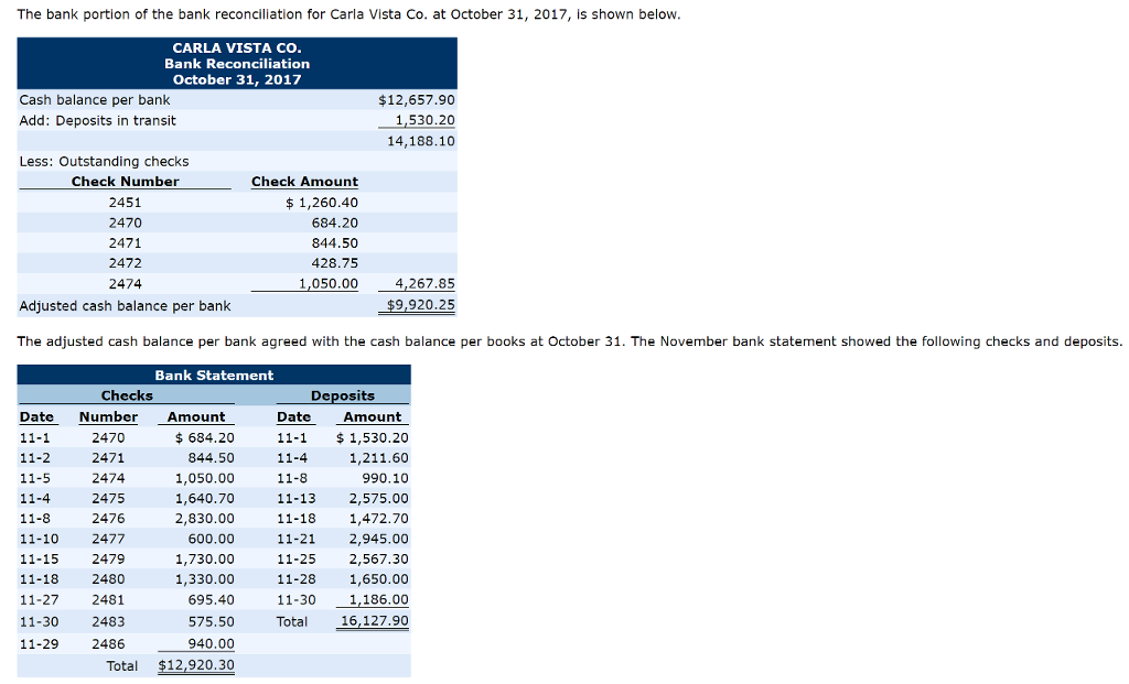 Bank Reconciliation – Property Vista Support