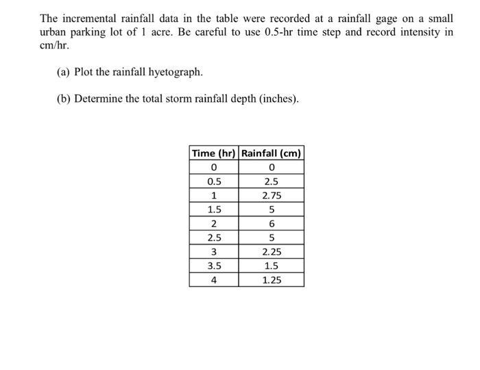 Solved The incremental rainfall data in the table were 