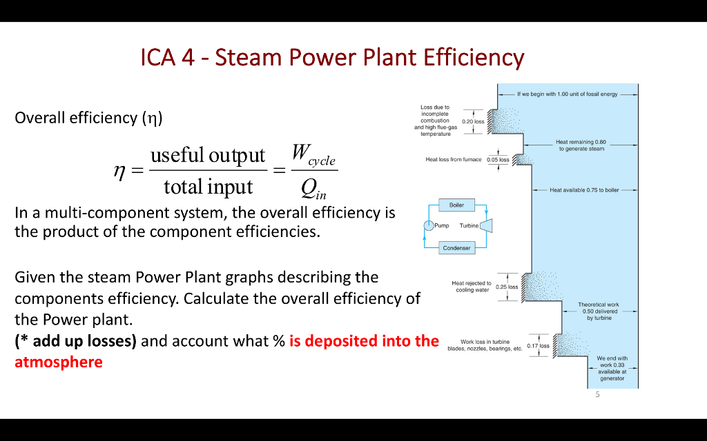mandat Sætte Preference Solved ICA 4 - Steam Power Plant Efficiency If we begin with | Chegg.com