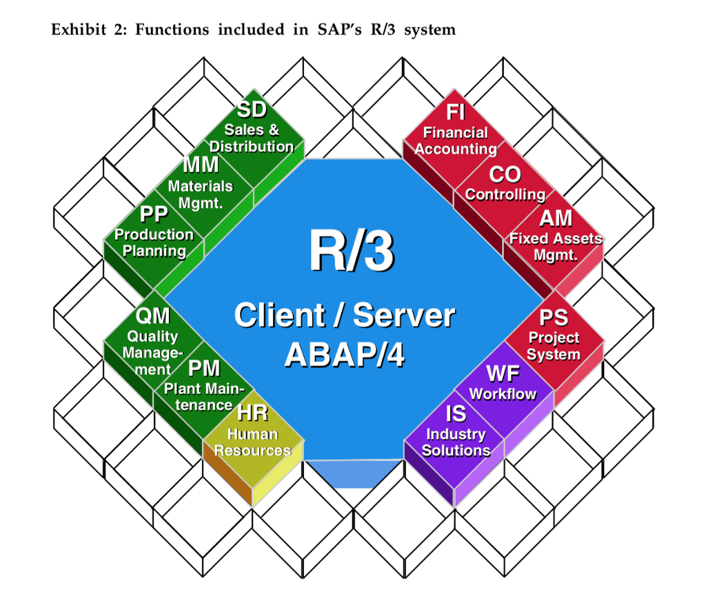 Accounting materials. SAP r3. SAP модуль финансы. SAP r3 картинки. SAP backoffice.