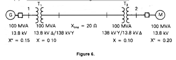 Solved The synchronous generator in Figure is operating at