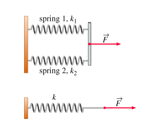 Solved In This Problem You Will Study Two Cases Of Springs Chegg Com Solved In This Problem You Will Study Two Cases Of Springs Chegg Com