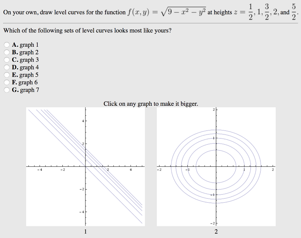 On Your Own Draw Level Curves For The Function F Z Chegg Com