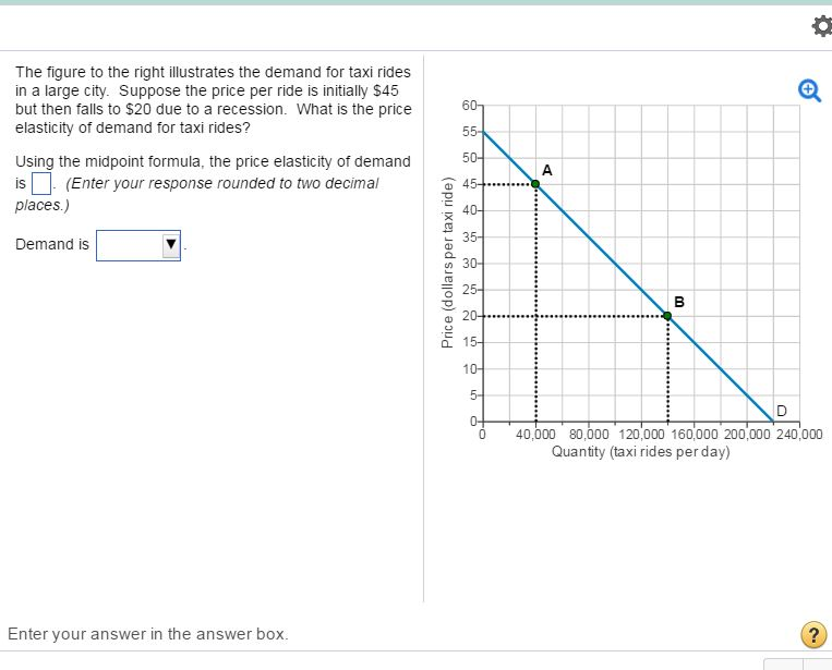 Solved The Figure To The Right Illustrates The Demand For Chegg Com