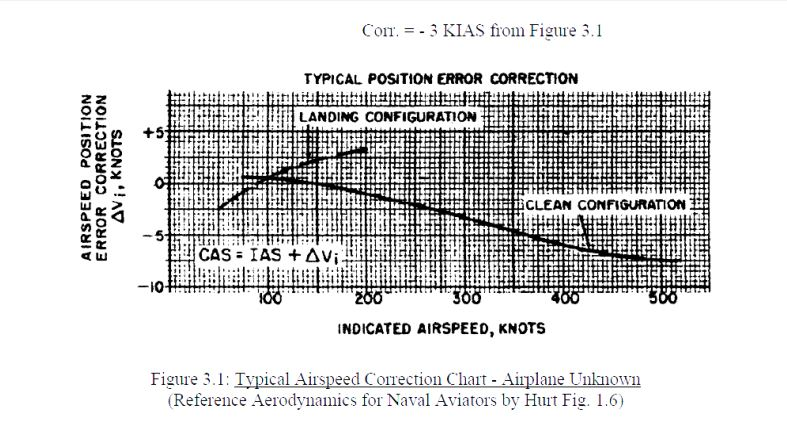 Kcas Calibrated Airspeed