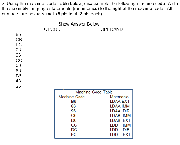 Solved: 2. Using The Machine Code Table Below, Disassemble... | Chegg.com