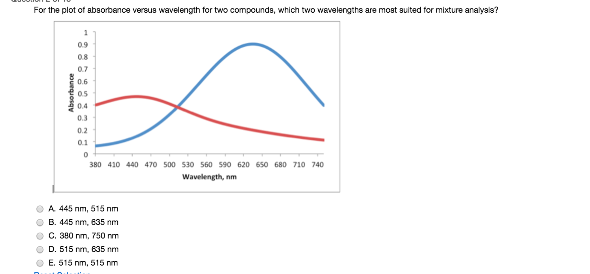 Solved For The Plot Of Absorbance Versus Wavelength For Two Chegg Com