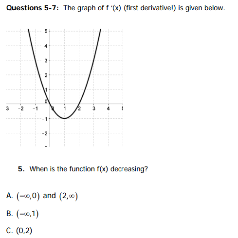 Questions 5 7 The Graph Of F X First Derivative Chegg Com