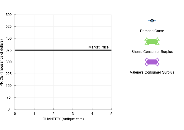2 Individual Demand And Consumer Surplus Consider Chegg Com