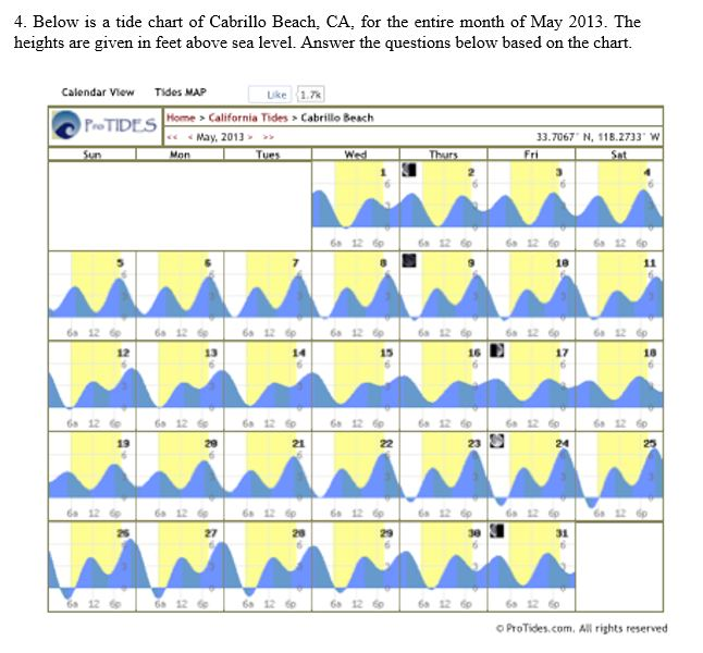 Palos Verdes Tide Chart