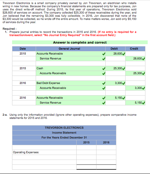 solved trevorson electronics is a small company privately financial statements of small companies