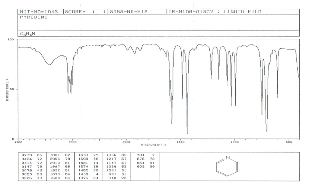 no3 ir spectrum