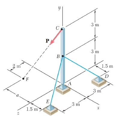 Solved The 6-m pole ABC is acted upon by a 525-N force, P