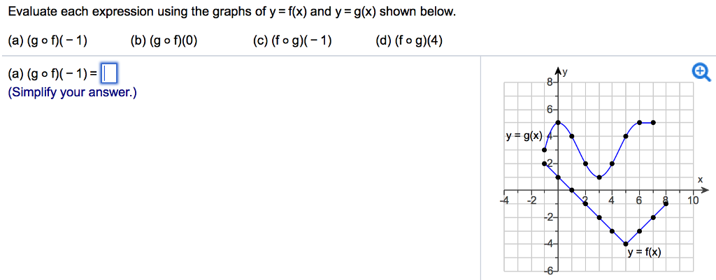 Solved Evaluate Each Expression Using The Graphs Of Y F Chegg Com