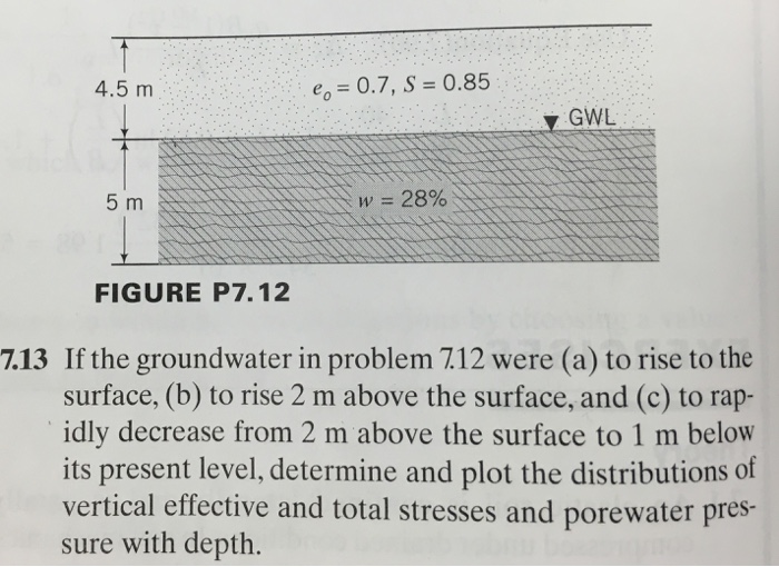 If the groundwater in problem 7.12 were (a) to rise to the surface, (b) to rise 2 m above the...