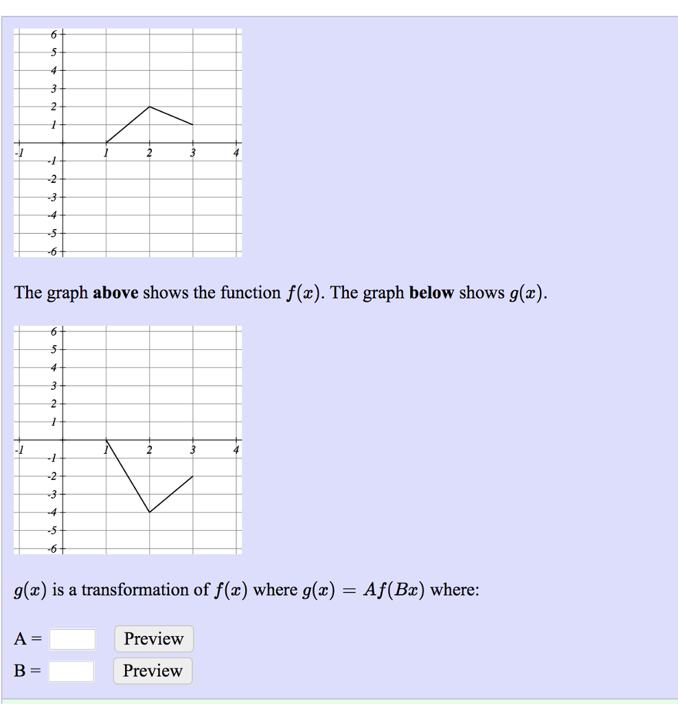 Solved The Graph Above Shows The Function F X The Graph Chegg Com