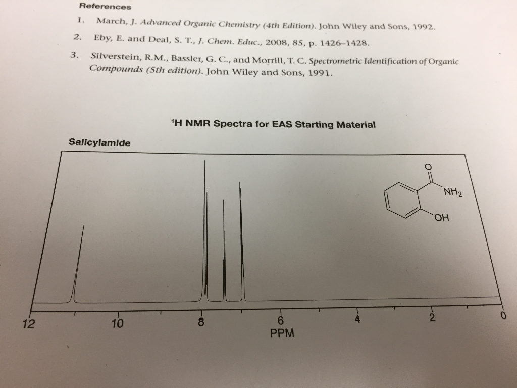 Solved Interpret The IR And H NMR Data For Iodosalicylami