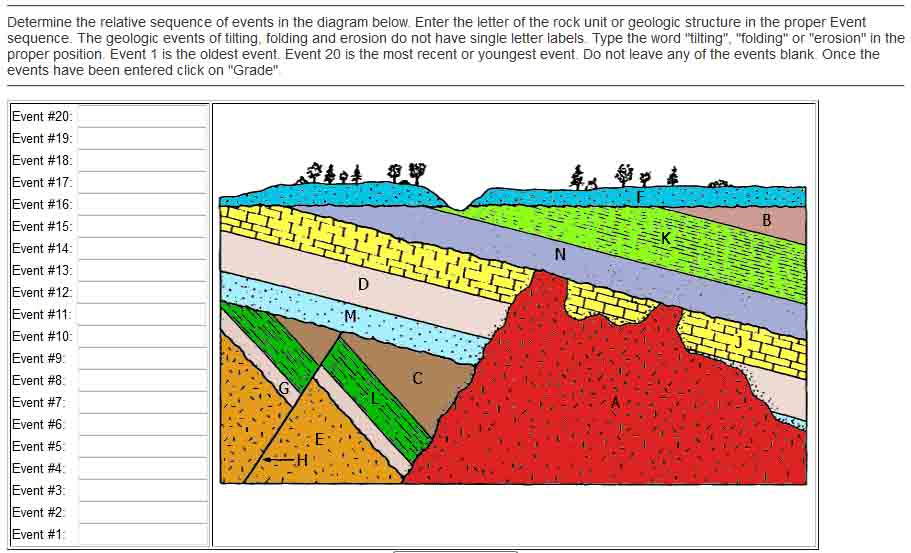 folding and tilting of rock