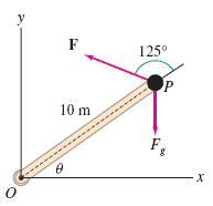 The Torque About The Origin O Due To A Force F Acting Chegg 