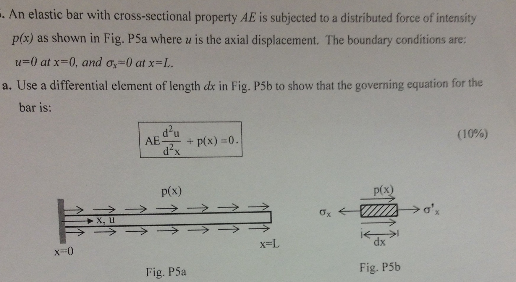 An Elastic Bar With Cross Sectional Property Ae Is Chegg Com