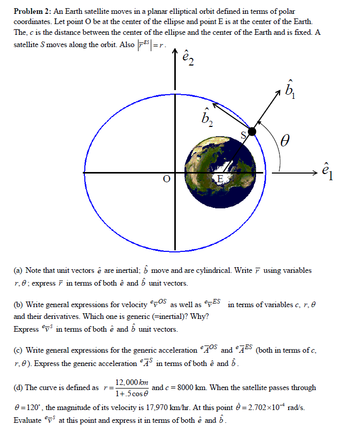 Solved An Earth Satellite Moves In A Planar Elliptical Or Chegg Com