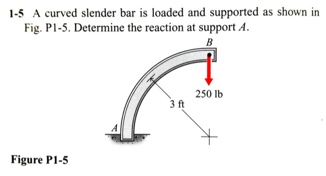 Solved A Curved Slender Bar Is Loaded And Supported As Sh Chegg Com