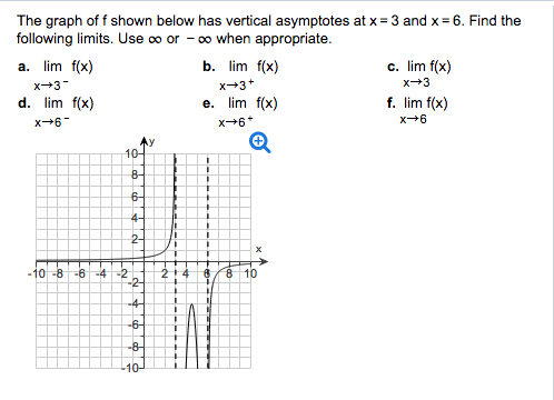 Solved: The Graph Of F Shown Below Has Vertical Asymptotes... | Chegg.com