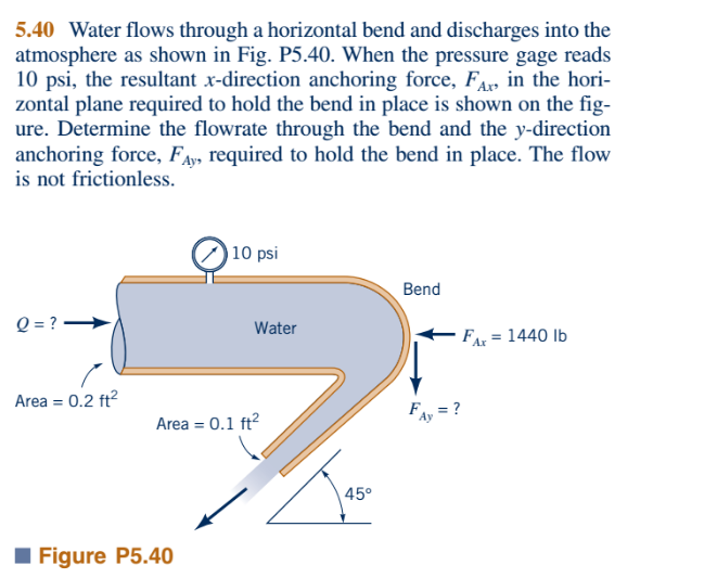 Water Flows Through A Horizontal Bend And Discharges Chegg 