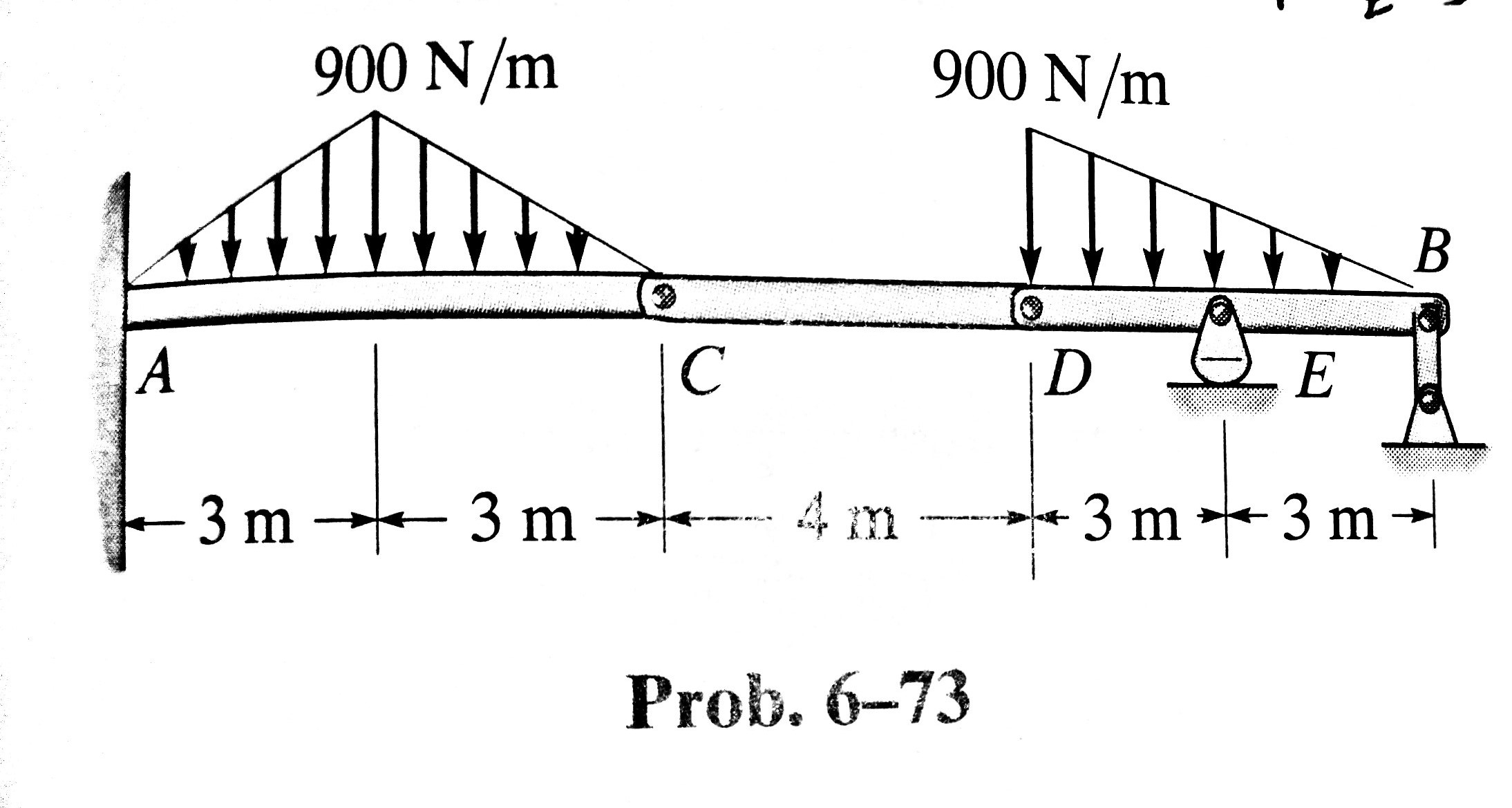 Solved Determine The Reactions At The Supports At A E A Chegg Com