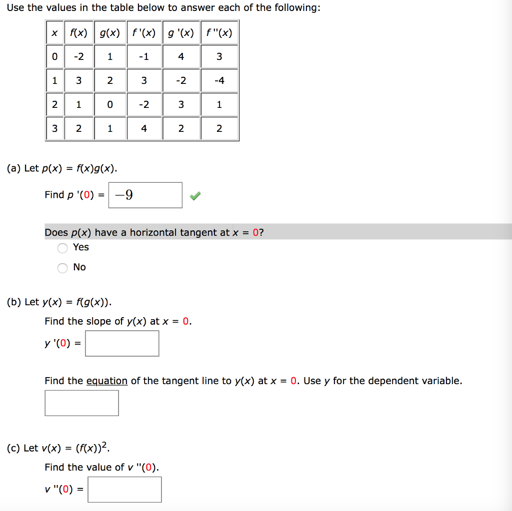 Solved C Let V X F X 2 Find The Value Of V 0 V Chegg Com