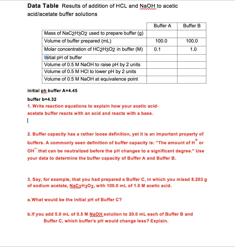 solved: data tableresults of addition of hcl and naoh to a